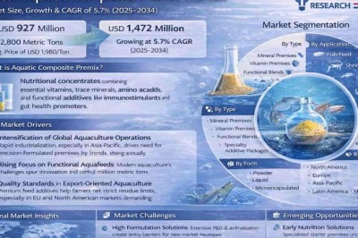 Global Aquatic Composite Premix Market Size, Growth & CAGR of 5.7% (2026–2034)
