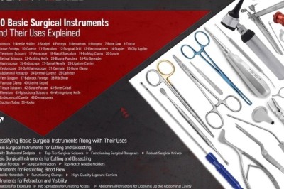 The Evolution of the Modern Surgical Instrument