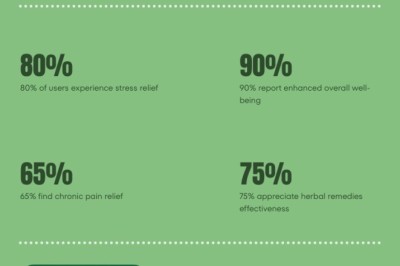 Natural Weight Loss with Acupuncture & Herbal Medicine