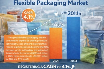 Flexible Packaging Market Role in Reducing Packaging Waste
