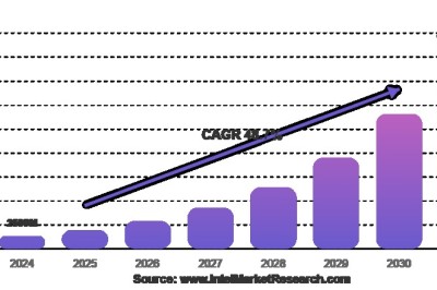 Top 10 Leading Players in the AI Server Power Supply Market Projected to Achieve a CAGR of 48.7% by 2034