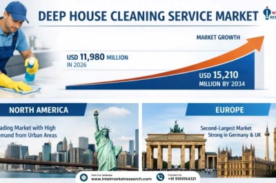Top 10 Leading Players in the Deep House Cleaning Service Market Projected to Achieve a CAGR of 4.3% by 2034