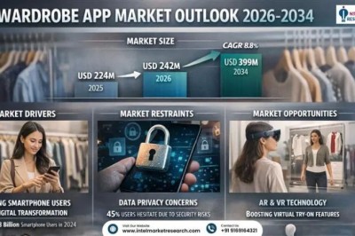 Top 10 Leading Players in the Wardrobe App Market Projected to Achieve a CAGR of 8.8% by 2032