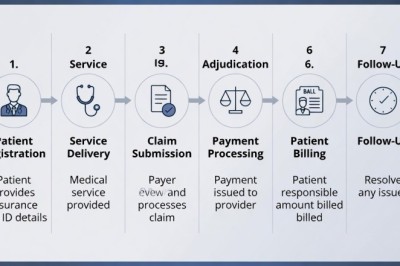 Why Small Practices Should Outsource Medical Billing