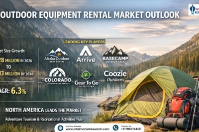 Outdoor Equipment Rental Market’s CAGR of 6.3%: Top 10 Companies Leading the Charge in 2034