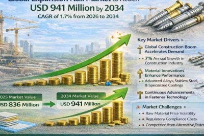 Top 10 Leading Players in the Expansion Nail Market Projected to Achieve a CAGR of 1.7% by 2034