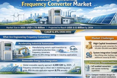 Engineering Frequency Converter Market to Grow at a 6.4% CAGR from 2026 to 2034 – Key Players to Watch