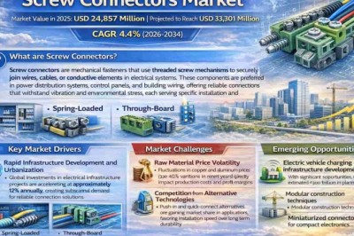 Screw Connectors Market to Grow at a 4.4% CAGR from 2026 to 2034 – Key Players to Watch