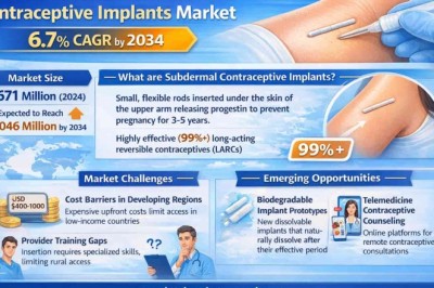 Top 10 Leading Players in Subdermal Contraceptive Implants Market Projected to Achieve a 6.7% CAGR by 2034