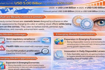 Beauty Contact Lens Market to Grow at a 9.5% CAGR from 2025 to 2034 – Rising Demand for Cosmetic Eye Enhancement Drives Growth