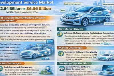 Automotive Embedded Software Development Service Market to Grow at a 14.3% CAGR from 2026 to 2034 – Key Companies to Watch