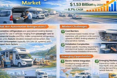 Global Automotive Refrigerator Market Projected to Reach USD 1,527 Million by 2034, Growing at an 8.7% CAGR; Key Players and Trends