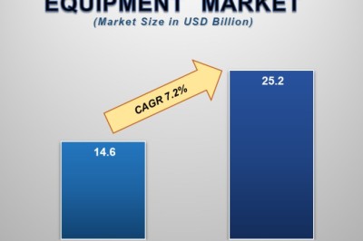 Patient Handling Equipment Market Share, Industry Trends & Future Scope