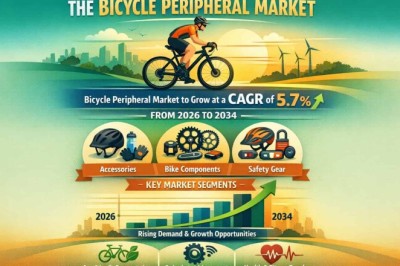 Bicycle Peripheral Market to Grow at a CAGR of 5.7% from 2026 to 2034 – Key Players to Watch