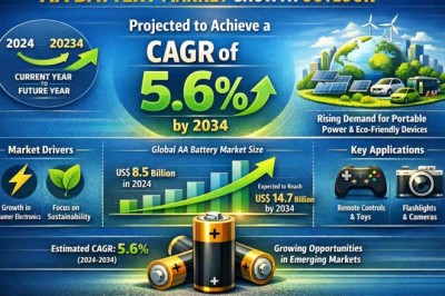 Top 10 Leading Players in the AA Battery Market Projected to Achieve a CAGR of 5.6% by 2034