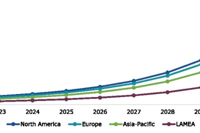 The Impact of Artificial Intelligence on Construction Industry Growth