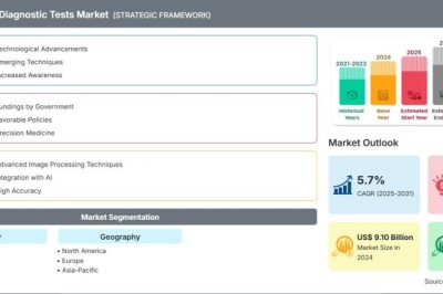 Cervical Cancer Diagnostic Tests Market Share Analysis by Geography: Regional Insights and Growth Patterns