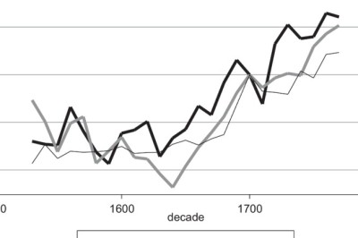 Industrial Growth and Structural Change in England’s Building Industry