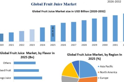 Fruit juice is a natural, refreshing beverage extracted from fruits and widely consumed for its taste and nutritional benefits