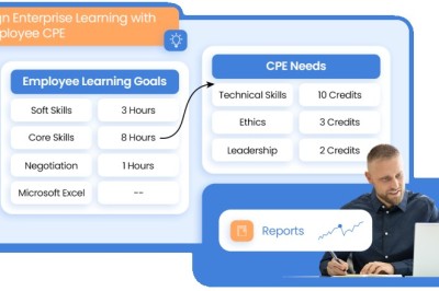 How Is Skill Gap Analysis Different from Training Needs Analysis?