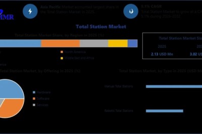 Total Station Market Share Analysis Across Engineering and Survey Industries