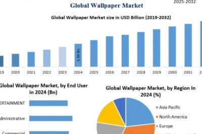 Wallpaper Market Competitive Analysis with Leading Industry Players