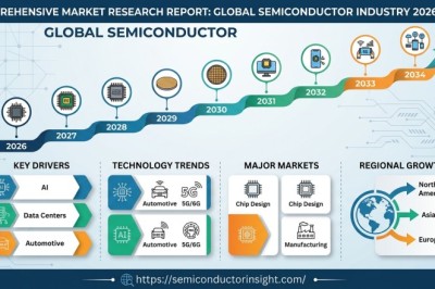 What trends and business strategies are shaping the Centralized Telematics Control Unit Market through 2026–2034?