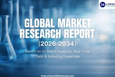 Global Shoulder Arthroscopy Visualization Systems Market Analysis & Future Opportunities