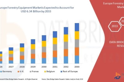 Europe Forestry Equipment Market Gains Momentum Amid Sustainable Forest Management Initiatives