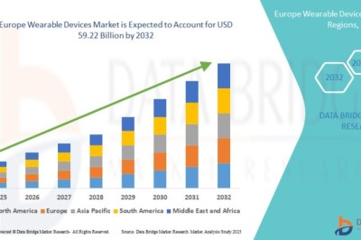 Europe Wearable Devices Market Accelerates with Growing Adoption of Smart Health Technologies
