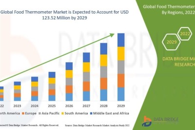 Food Thermometer Market Expands with Rising Demand for Smart Kitchen and Food Safety Solutions