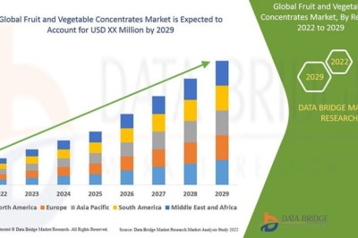 Fruit and Vegetable Concentrates Market Witnesses Strong Growth Driven by Beverage Industry Demand