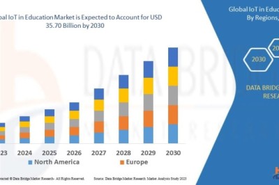 IoT in Education Market Revolutionizes Digital Learning Through Smart Classroom Technologies