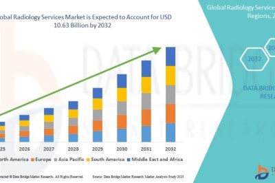 Kenya, Uganda, Tanzania, and Rwanda Radiology Services Market Advances Through Healthcare Infrastructure Development