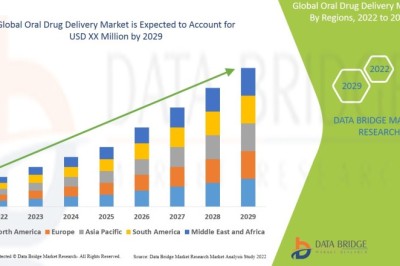 Oral Drug Delivery Market Experiences Innovation Through Advanced Pharmaceutical Formulations