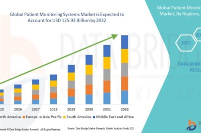 Patient Monitoring Systems Market Expands with Growing Adoption of Remote Healthcare Technologies
