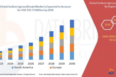 Sodium Lignosulfonate Market Grows with Increasing Industrial and Construction Sector Applications