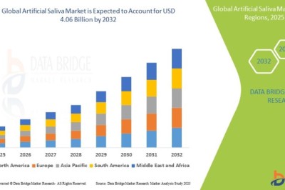 Artificial Saliva Market Grows as Dry Mouth Conditions Gain Clinical Attention and Geriatric Population Rises