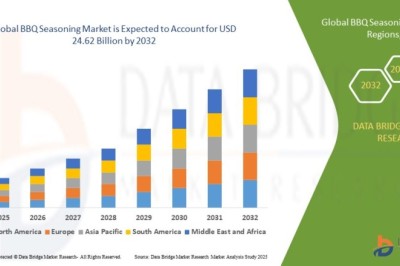 BBQ Seasoning Market Heats Up as Global Grilling Culture and Gourmet Flavor Trends Drive Consumer Spending