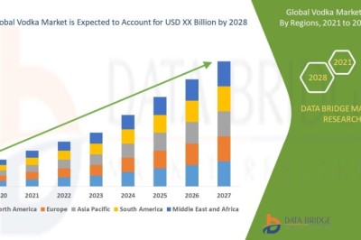 Vodka Market Witnesses Premiumization Wave as Craft and Flavored Variants Captivate Global Consumers