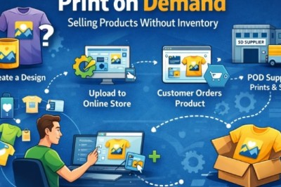 Print on Demand: The Future of E-Commerce and Custom Products