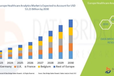 Europe Healthcare Analytics Market Strengthens Through Digital Health Integration