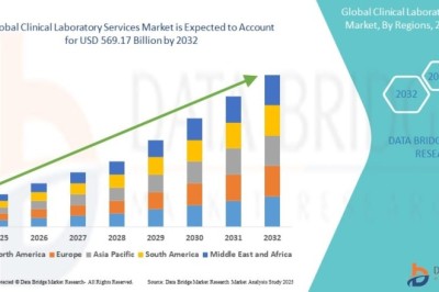 Indonesia Clinical Laboratory Services Market Advances Amid Expanding Healthcare Access