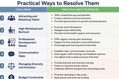 6 HR Challenges in Education and Practical Ways to Resolve Them