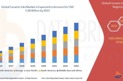 Ceramic Inks Market Gains Momentum with Rising Demand for Advanced Decorative and Functional Printing Applications