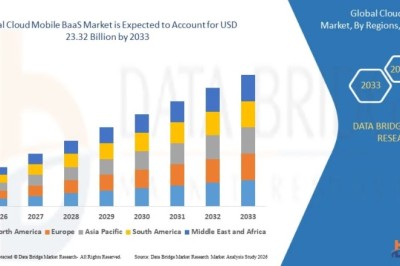 Cloud Mobile BaaS Market Accelerates as Businesses Embrace Scalable Backend Solutions for Mobile Applications