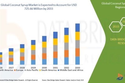 Coconut Syrup Market Flourishes with Increasing Consumer Preference for Natural Sweetener Alternatives