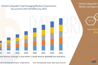 Collapsible Tube Packaging Market Advances Through Innovation in Sustainable and Convenient Packaging Solutions