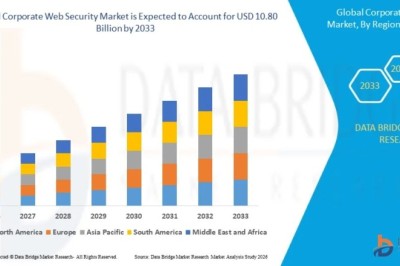 Corporate Web Security Market Strengthens as Enterprises Prioritize Advanced Cybersecurity Infrastructure