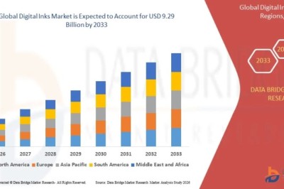 Digital Inks Market Opportunities, Challenges, and Strategic Industry Assessment